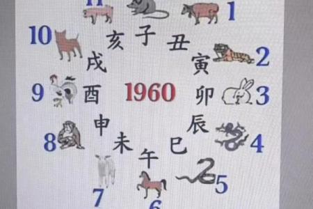 紫薇斗数独坐相会