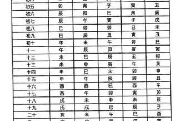 紫薇斗数丁级星