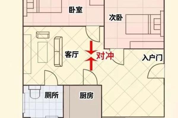 卧室正对厨房的风水影响