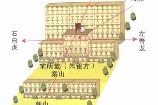 形势派风水，形势派风水口诀