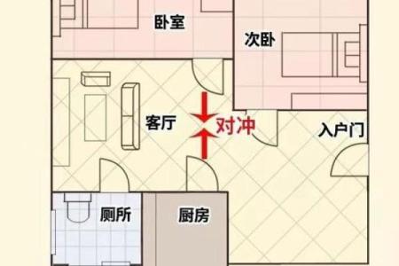 卧室正对厨房的风水影响