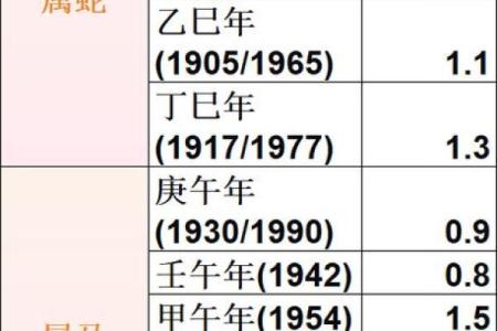 称骨算命三两六钱女命