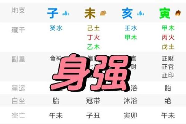 八字透杀什么意思,身强杀旺是危险八字