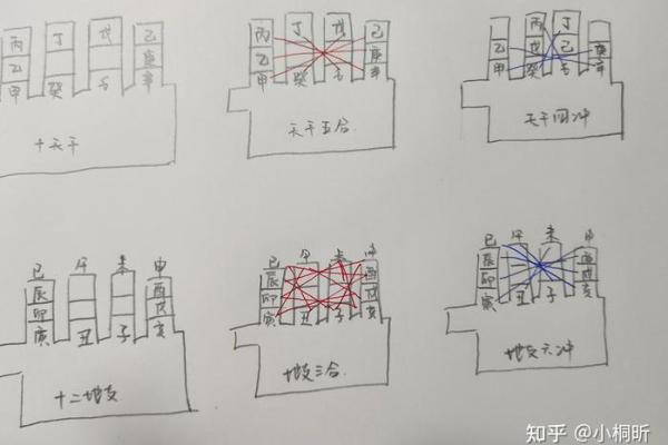 古人占卜算命时有哪些讲究
