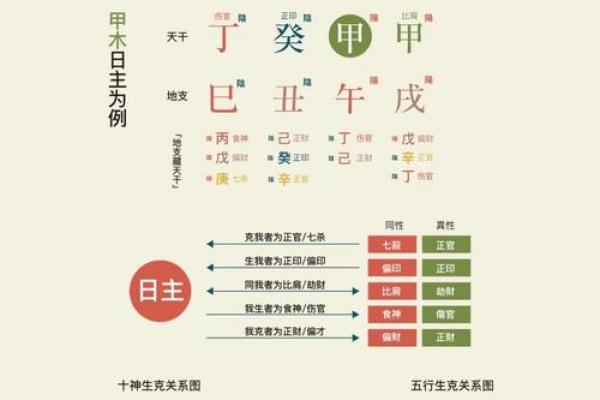 八字分析技巧