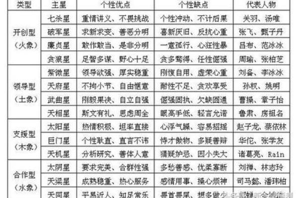 紫薇斗数吧疾厄