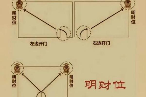 横财风水：财位是厕所怎么化解