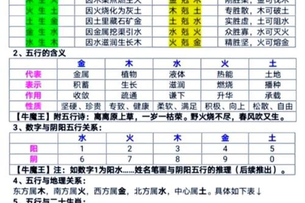八字入门基础知识