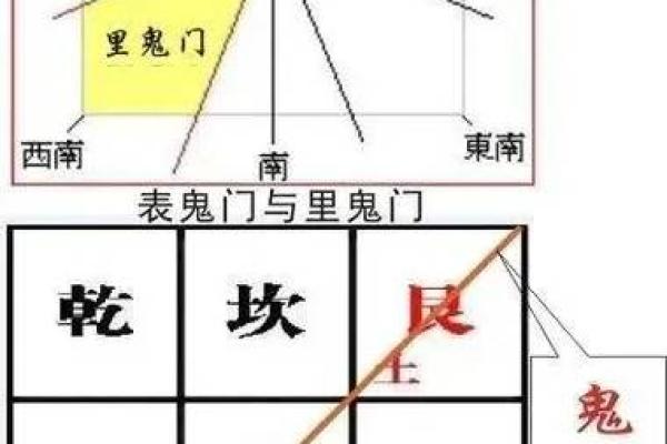 阳宅入门风水纯干货