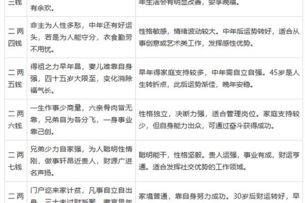 名字的斤两怎么算,算命称骨斤两法表