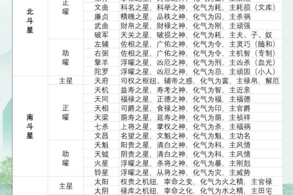 紫微斗数之迁移宫与诸星，天机星在迁移宫是什么意思？