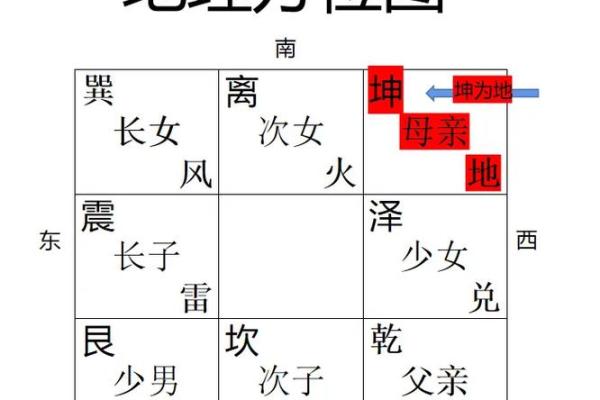 周易风水_周易有几部分构成呢