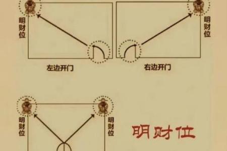 横财风水：财位是厕所怎么化解