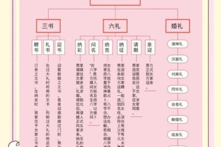 姓名配对姻缘汉程 姓名配对测试 汉程？