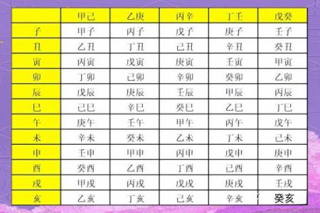 生辰八字所带来的生命信息