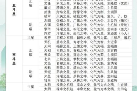 紫微斗数之迁移宫与诸星，天机星在迁移宫是什么意思？