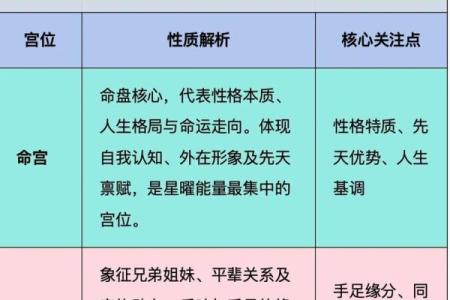 紫薇斗数 得怎么解释
