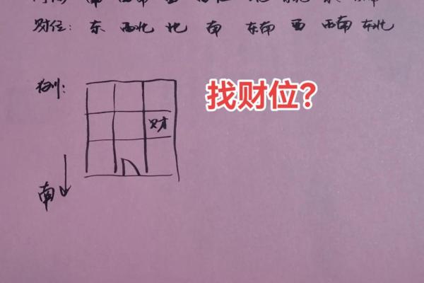 店铺风水的财位方位怎么看-
