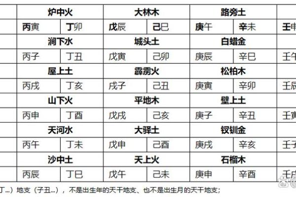 紫微斗数怎么排盘