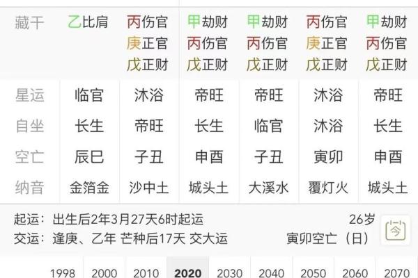 八字格局高的人的特点