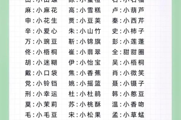 可爱的宝宝满分小名-姓名学-华易网姓名