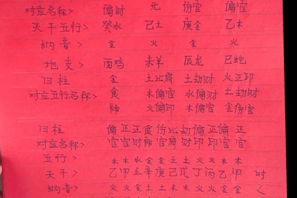 免费八字算命详批