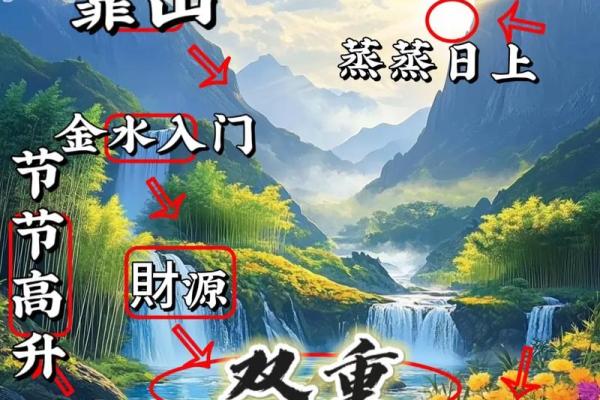 五个风水上最快聚财的方法聚财