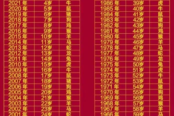 算命岁数按阴历还是阳历