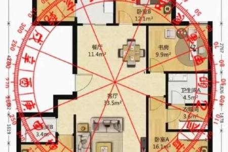 房子左右风水讲究