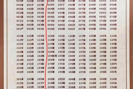 舜缘居八字起名