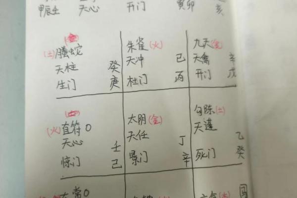 奇门遁甲八字终身局