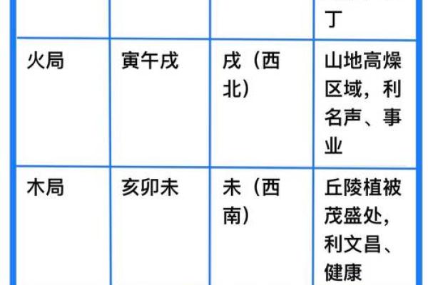 阴宅风水：杨筠松口诀立向放水