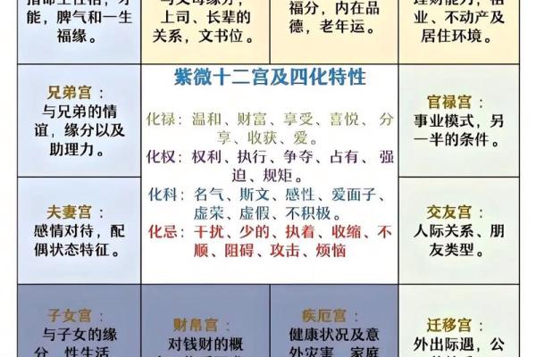 八字命理解析：八字正官格解读