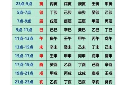 免费生辰八字看孩子未来学业