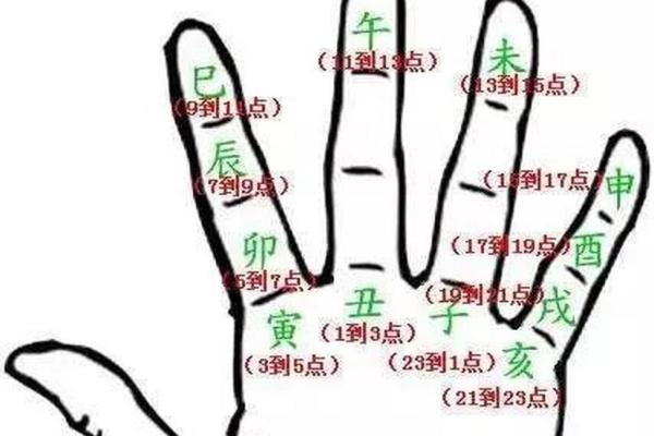 免费算命,神仙下凡 手上带灵气的人的特性