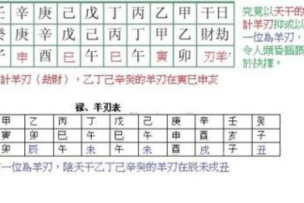 八字羊刃,真羊刃和假羊刃区别