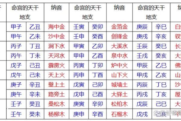 在线紫薇斗数排盘分析