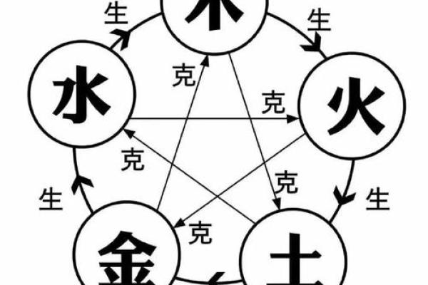 八字比劫重 八字比劫重