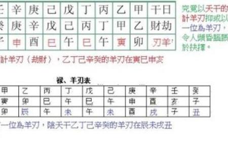 八字羊刃,真羊刃和假羊刃区别