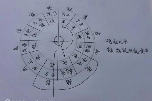 大富贵坟地风水秘诀