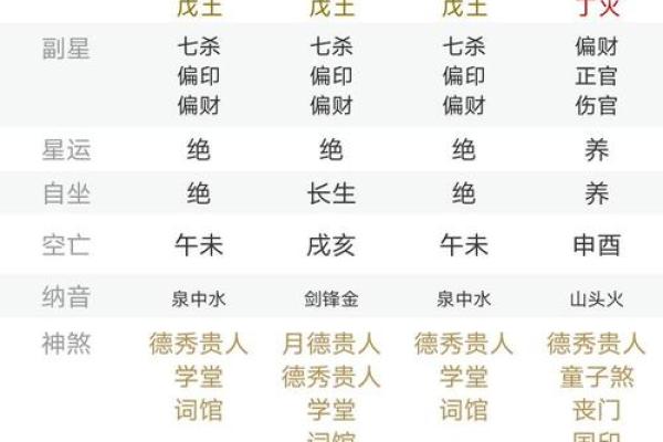 二合的八字 二合的八字