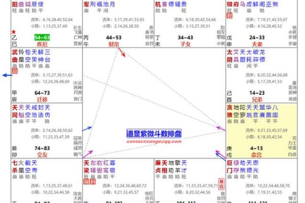 紫薇斗数流年吉凶看法