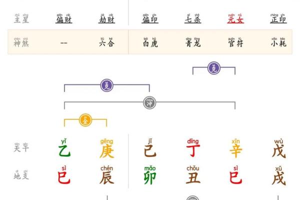 八字气数推算吉凶方法
