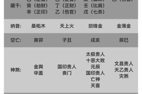 特殊的八字 特殊的八字