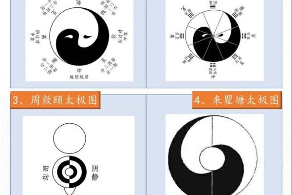 营造风水宝地之风水小太极