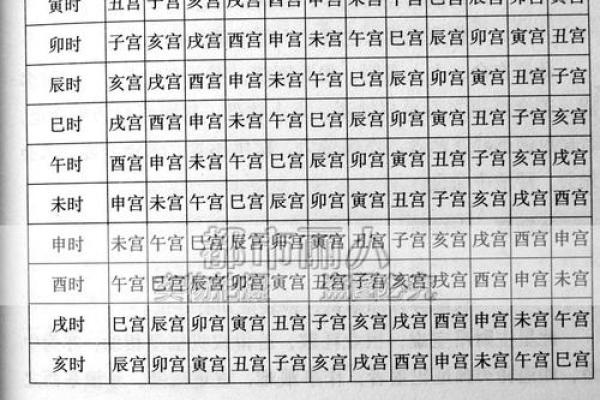 诸葛亮生辰八字算命,诸葛测字三藏算命