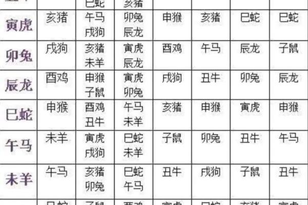 八字合婚5合什么意思呀