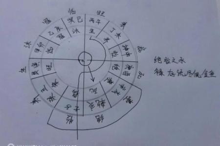 大富贵坟地风水秘诀