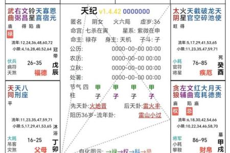 紫微斗数之诸星值限年运气推断：禄存星之限年