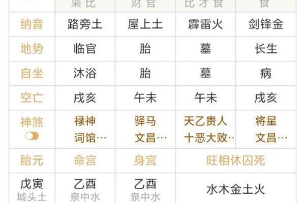 病危算命 病危算命